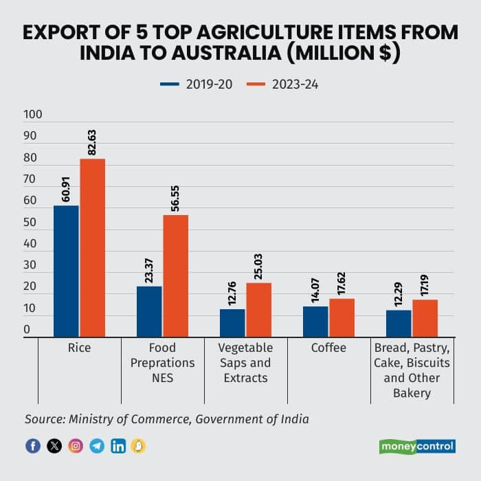export-agri
