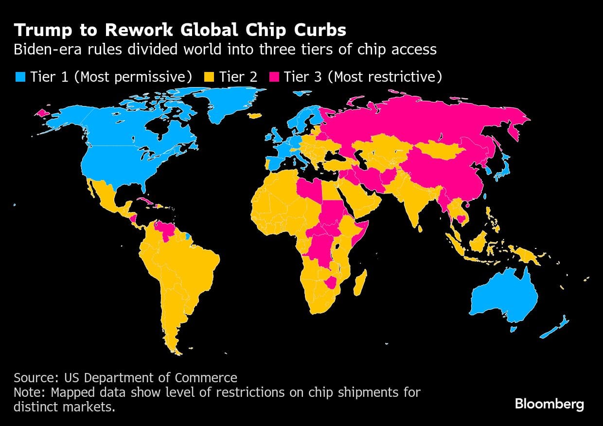 Trump to Rework Global Chip Curbs | Biden-era rules divided world into three tiers of chip access