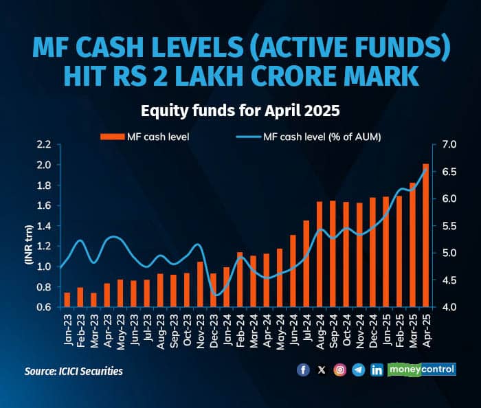cash holding 1505254