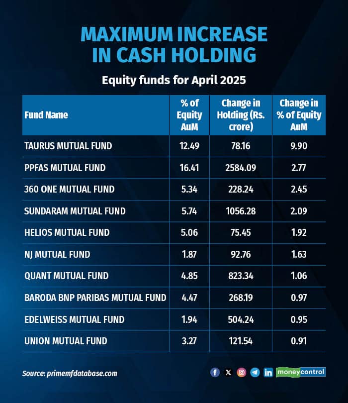 cash holding 1505253