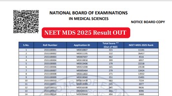 NEET MDS 2025 Result Declared