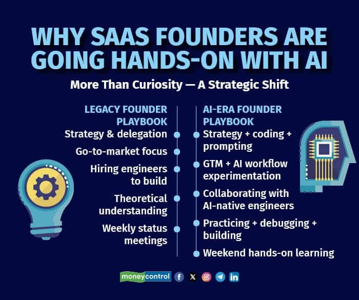 SaaS