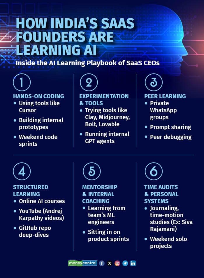 SaaS Code