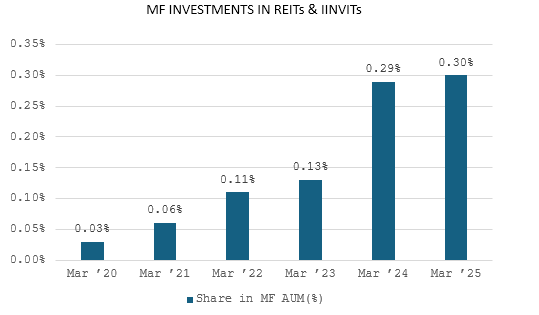 mf-invest-graph-2