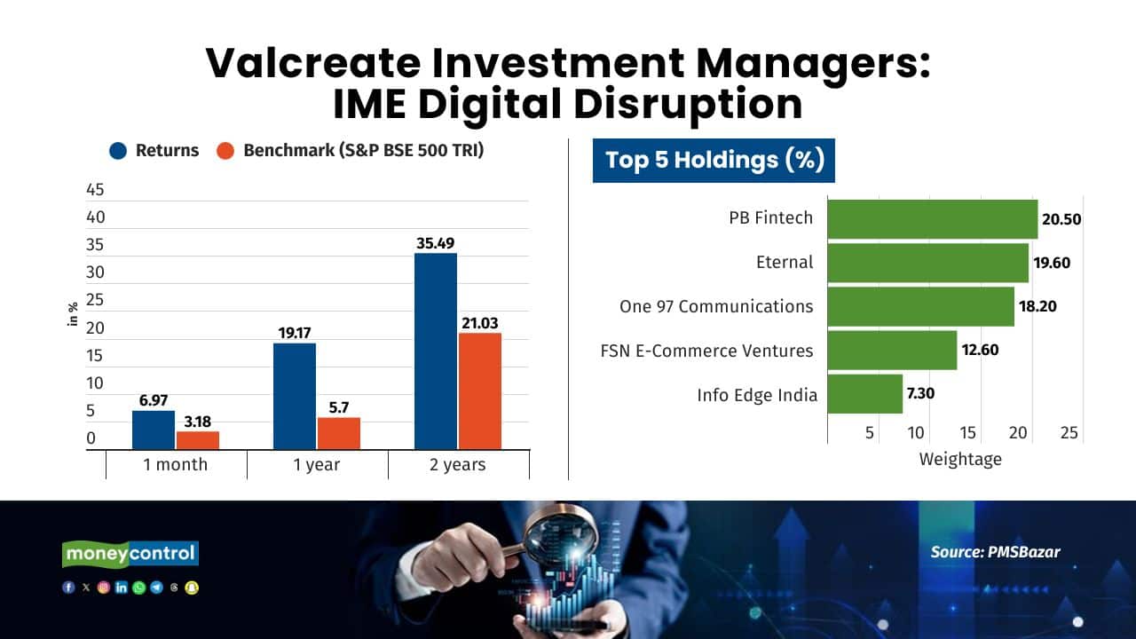 Valcreate Investment Managers: IME Digital