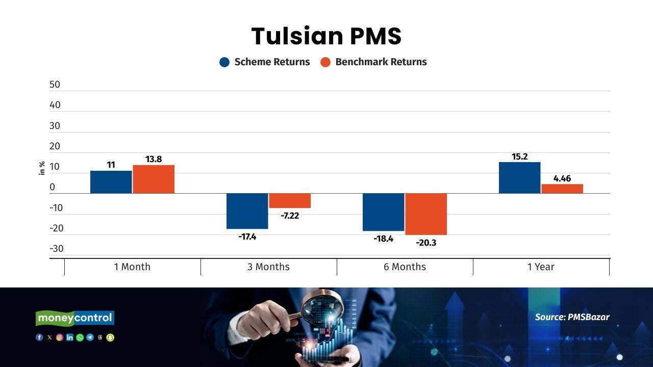 Tulsian PMS 