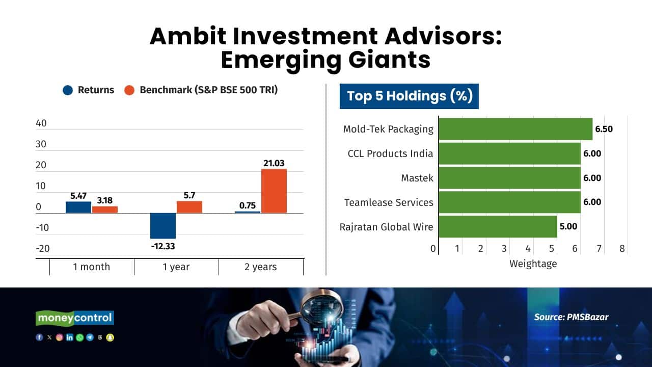 Ambit
