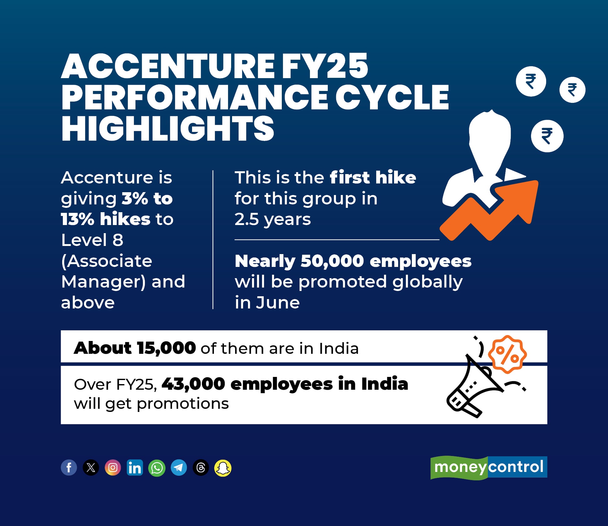 Accenture hikes
