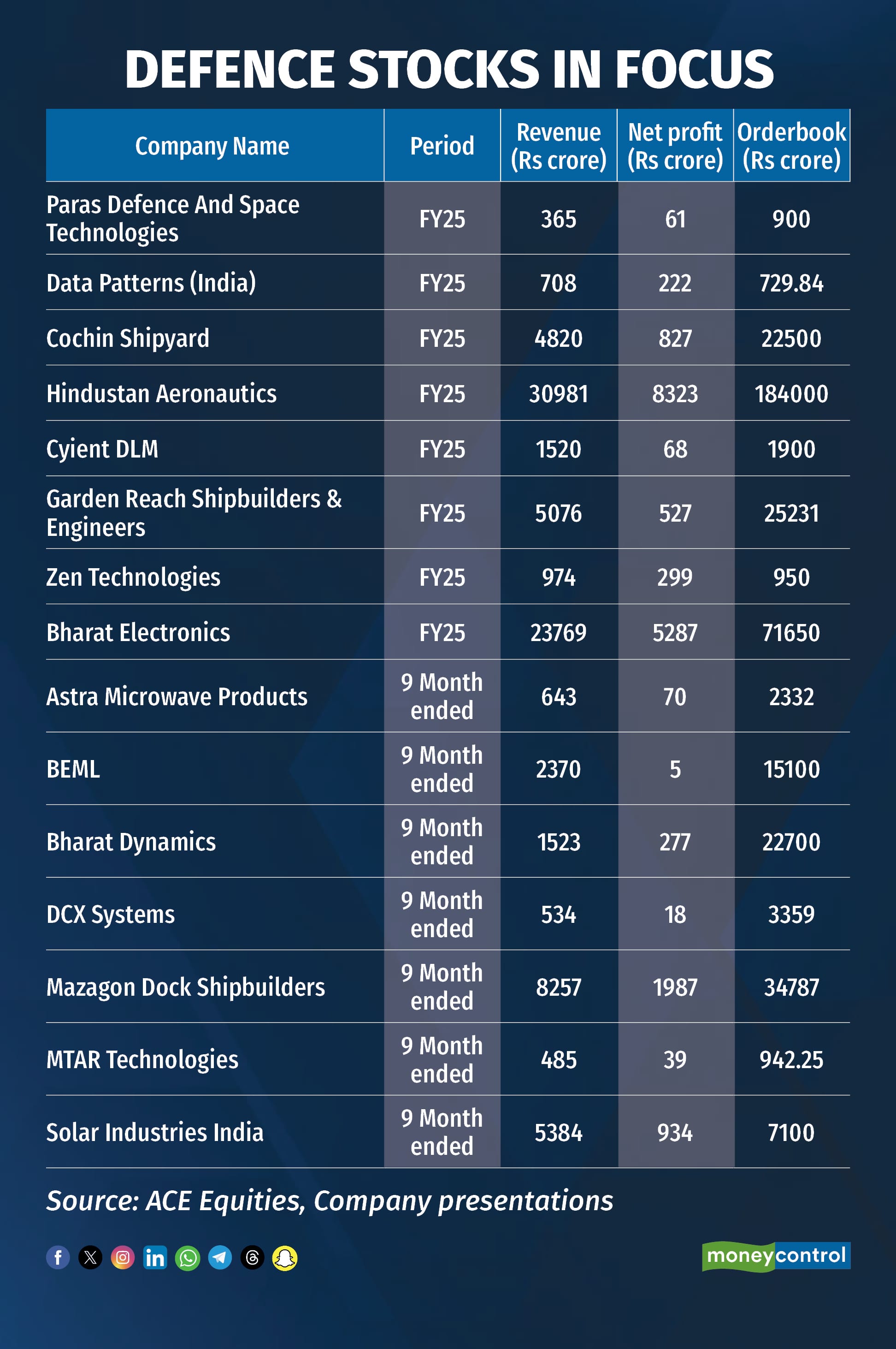 Defence stocks in focus_R