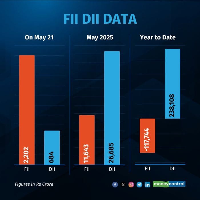 fii-dii-on-may 21