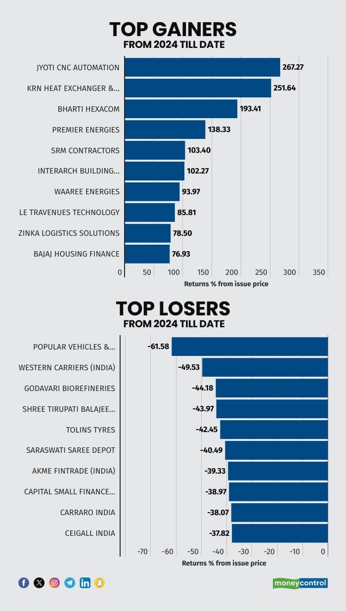 topgainersloosers110525