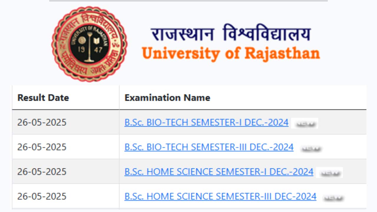 Rajasthan University Result 2025 Released at uniraj.ac.in: Direct Link to Download 1st, 3rd Semester UG Results Rajasthan University Result 2025 Released at uniraj.ac.in: Direct Link to Download 1st, 3rd Semester UG Results