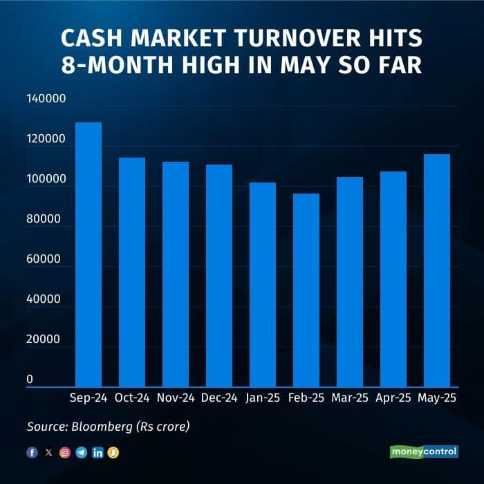 cash turnover 27 may