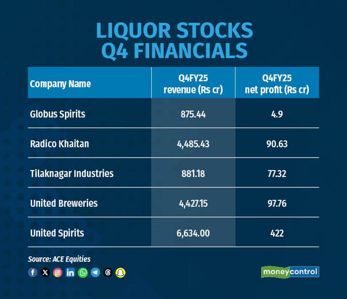 LIQUOR STOCKS 280425