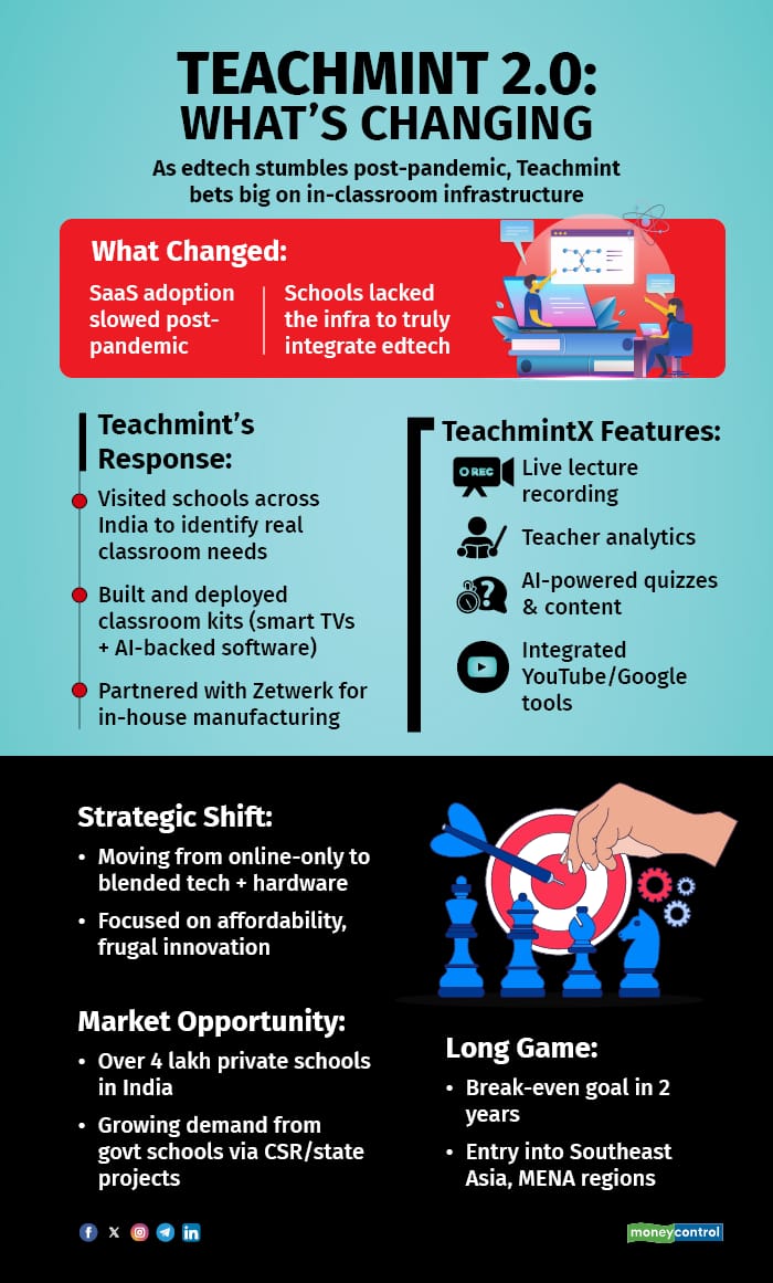 Teachmint 
