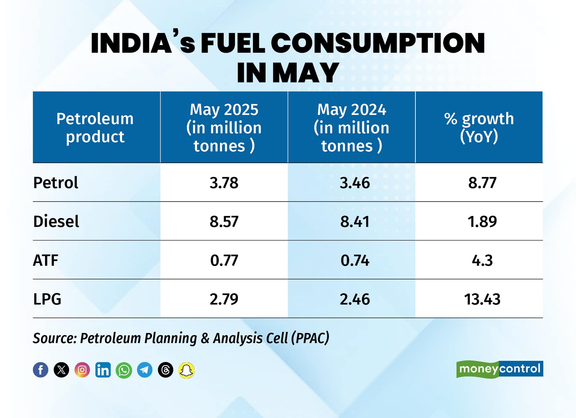 May fuel