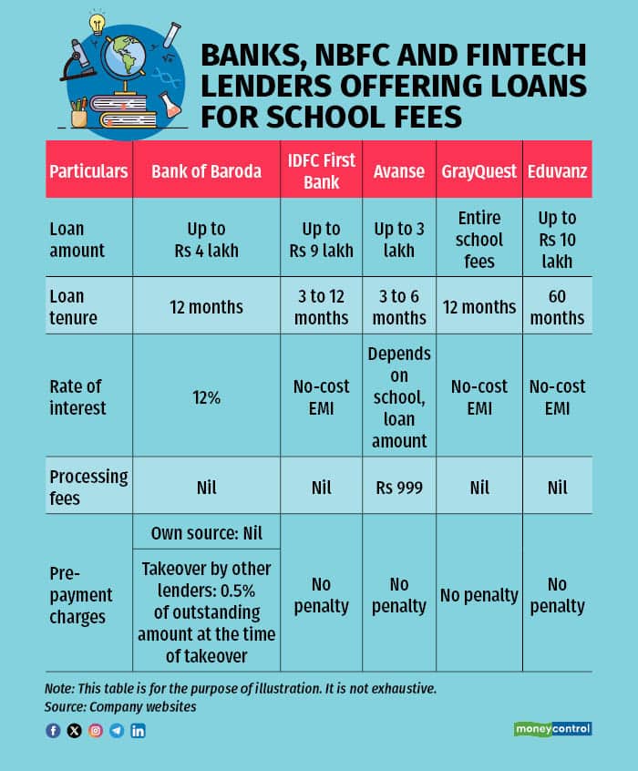 Graphic_Loan for school fees