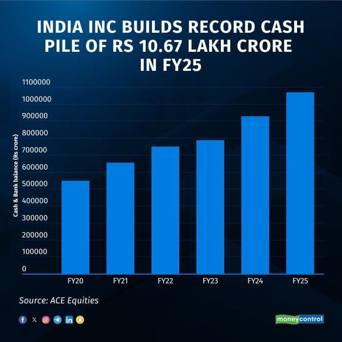 india inc cash