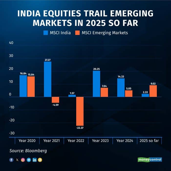 indiaequitiestrailemergin290525_R