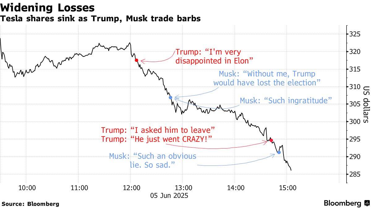 Musk