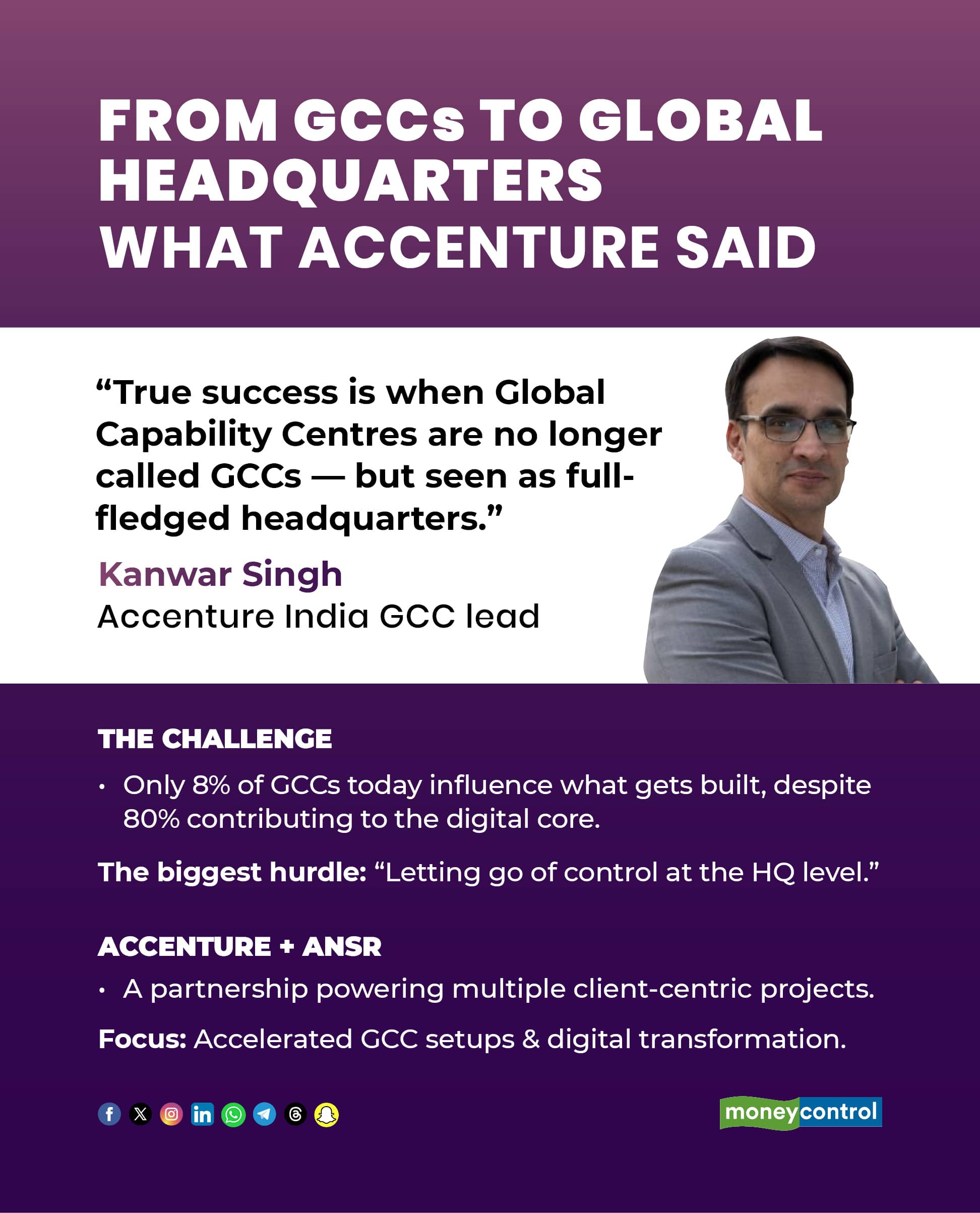 Kanwar Singh Accenture GCC India head