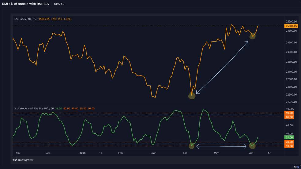 pro-outlook-Chart 1
