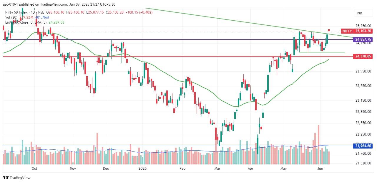 Trade setup for June 10: Top 15 things to know before the opening bell