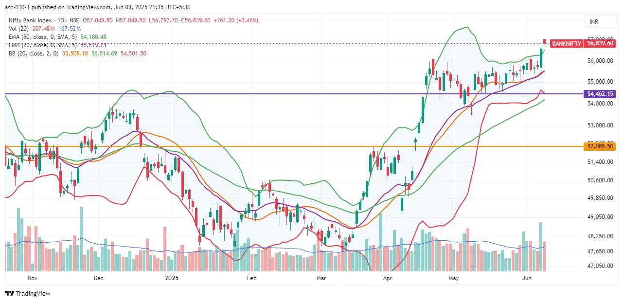 Trade setup for June 10: Top 15 things to know before the opening bell