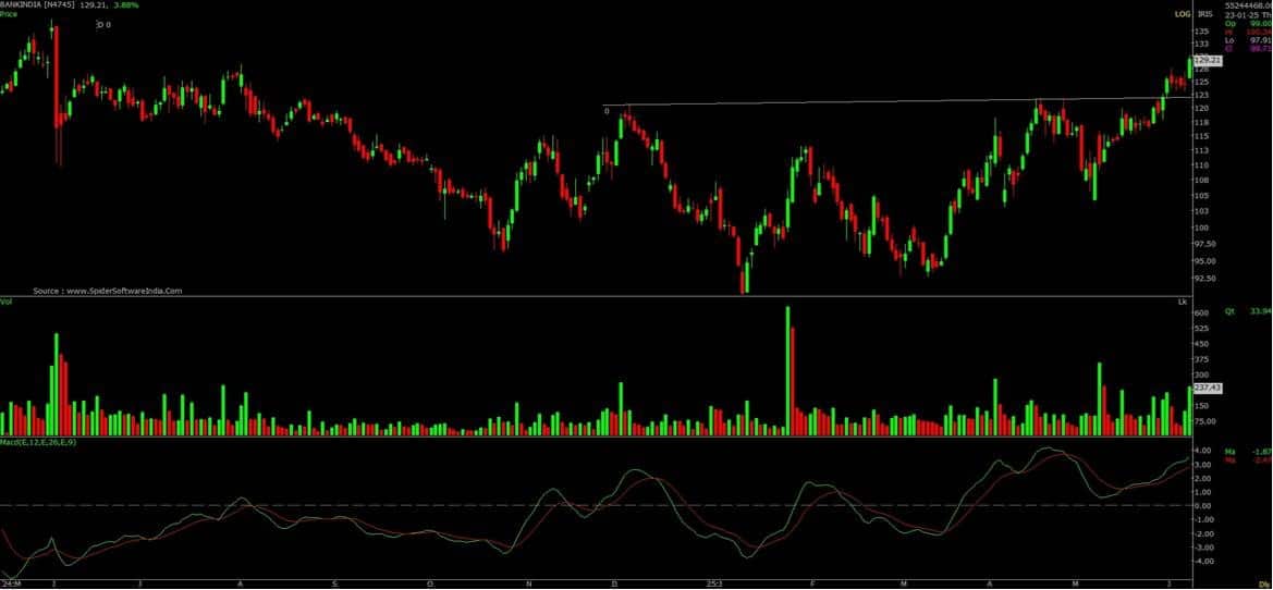 BankofINdia