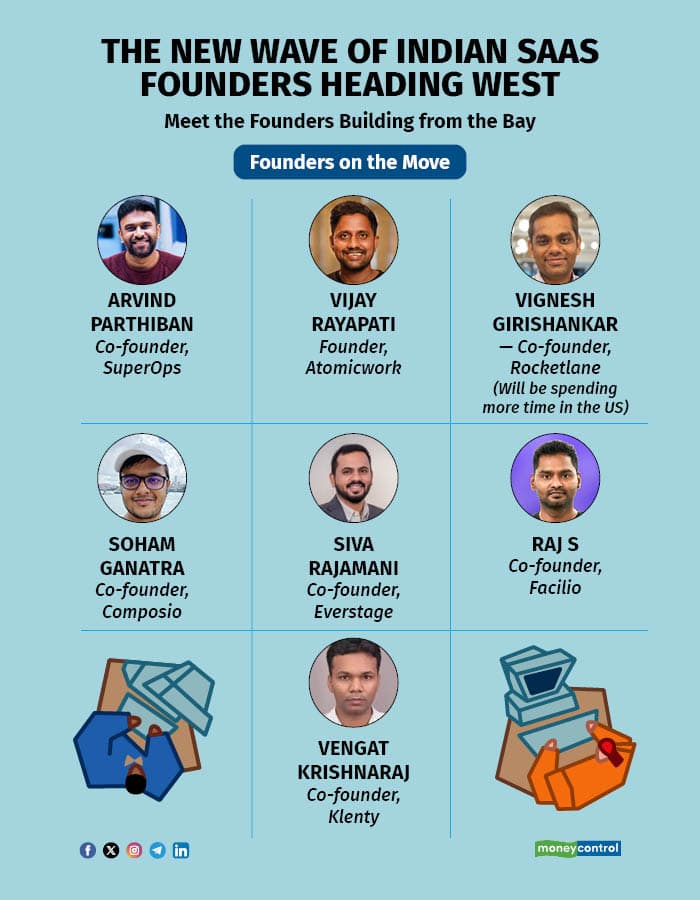 SaaS Founders Heading West R