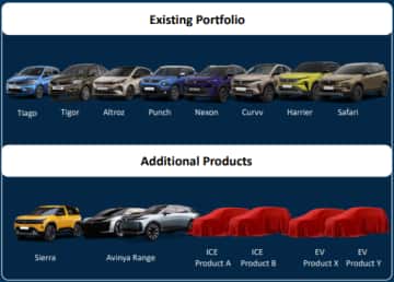 Tata Motors