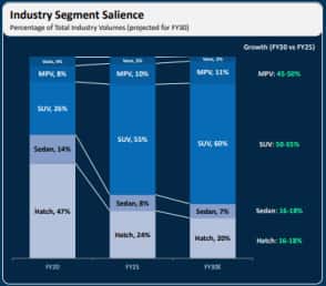 Industry car sales