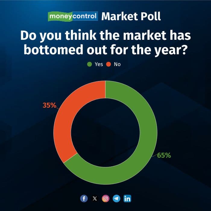 markets bottomed out