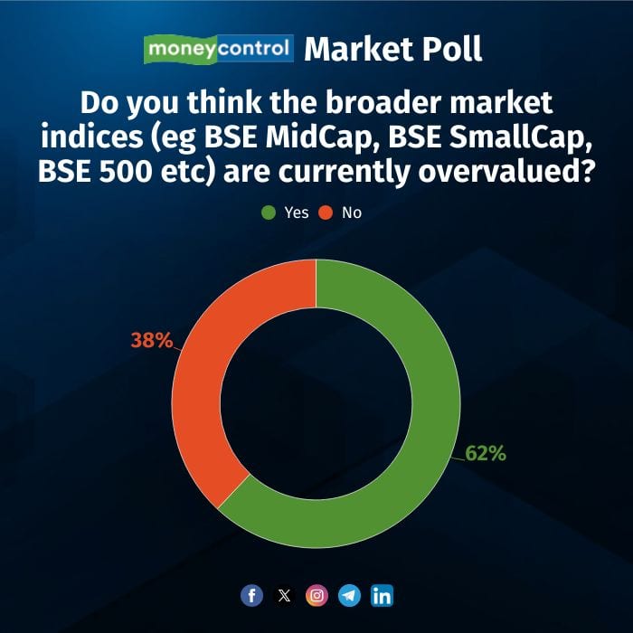 Market poll 1106256