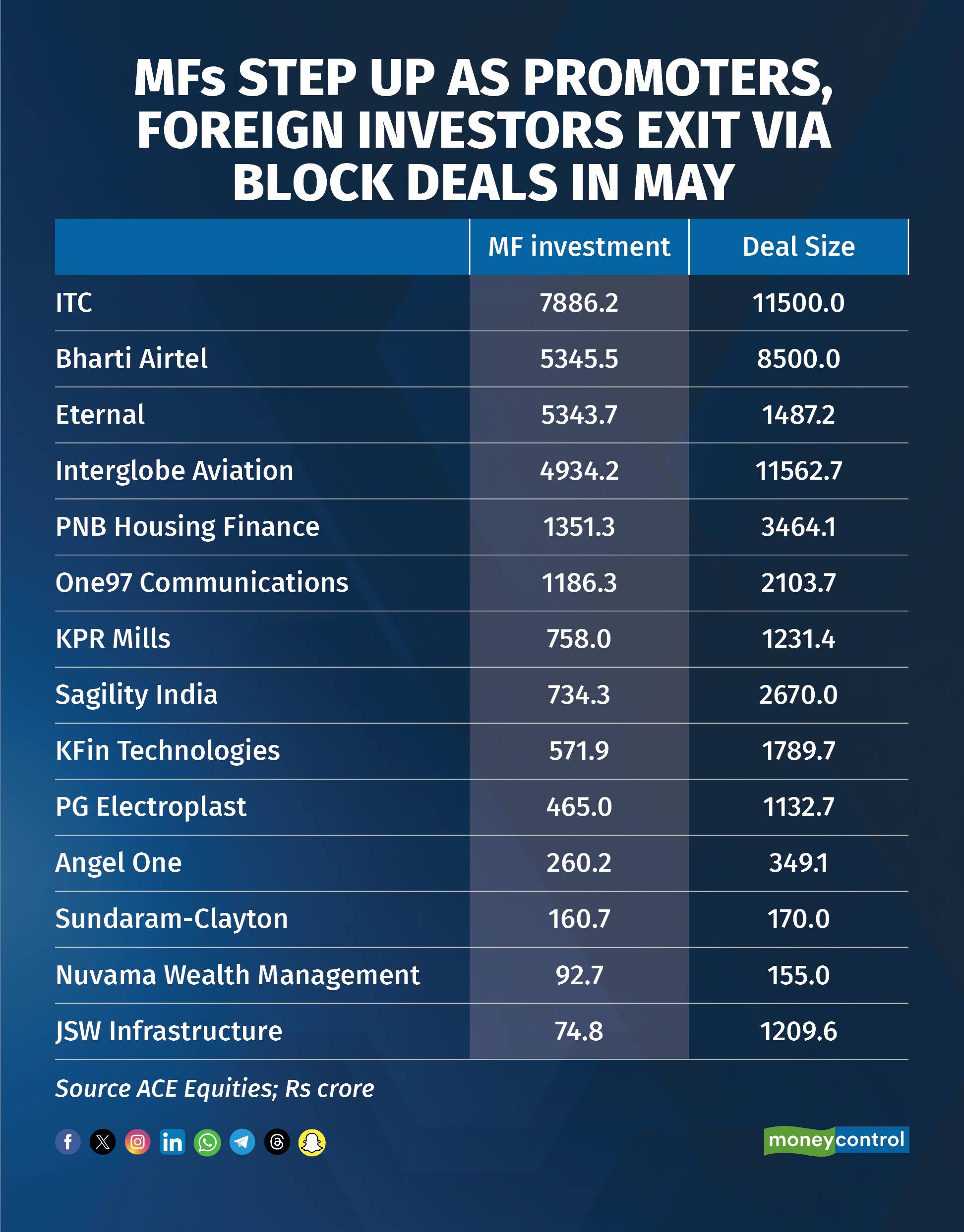 mf equity