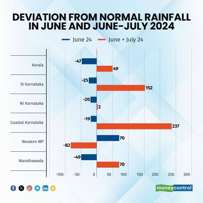 deviation-from-normal-rainfall-in-june-and-june-july-2024160625