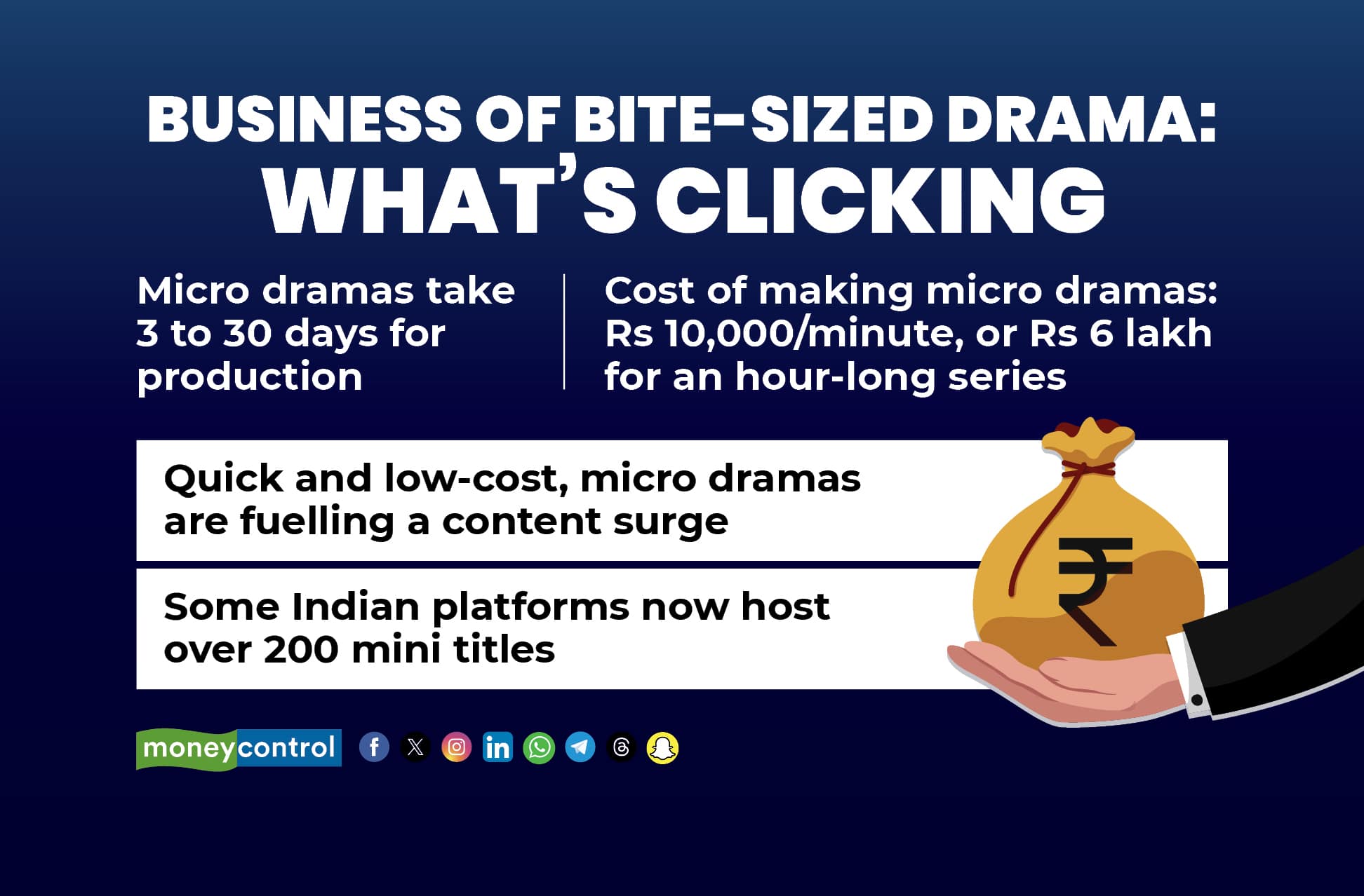 Business of bite sized drama