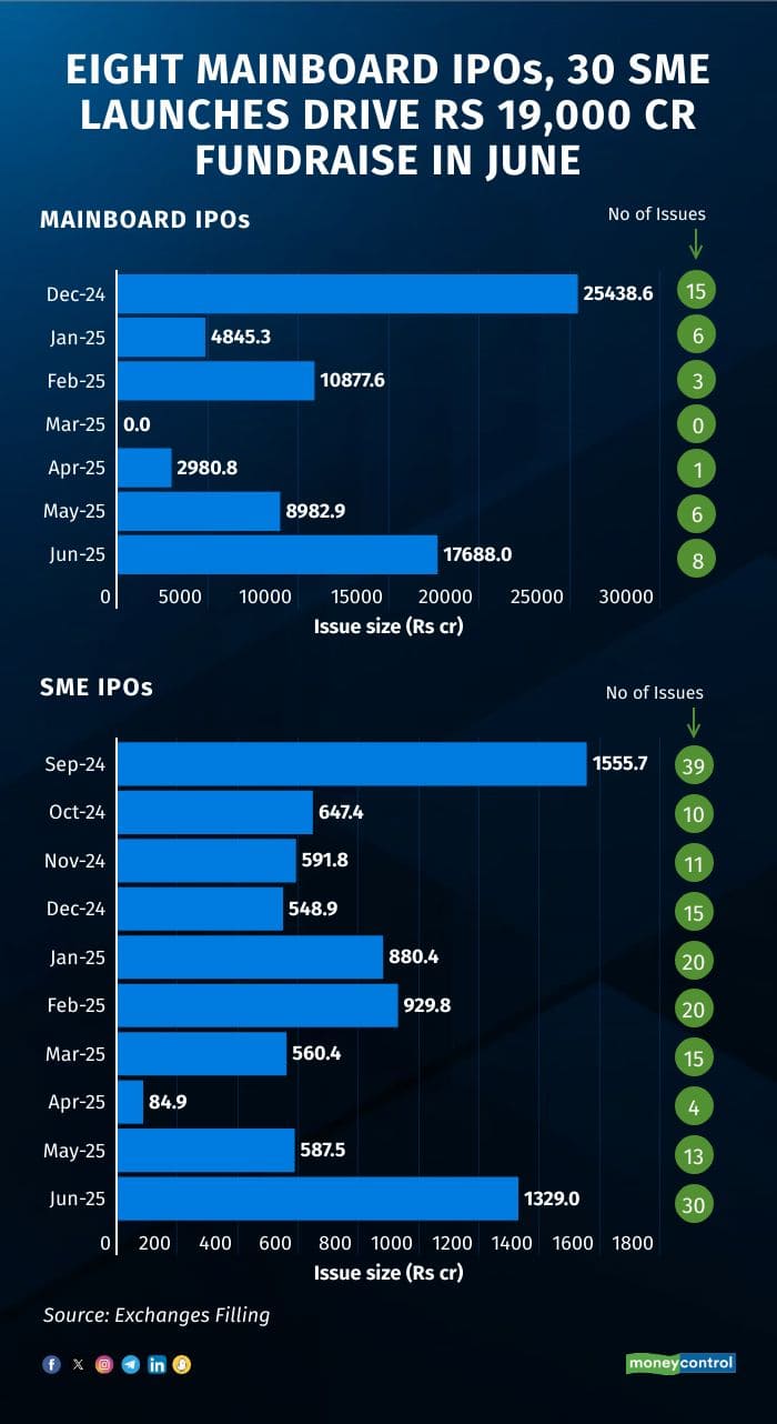 eight-mainboard-ipo260625