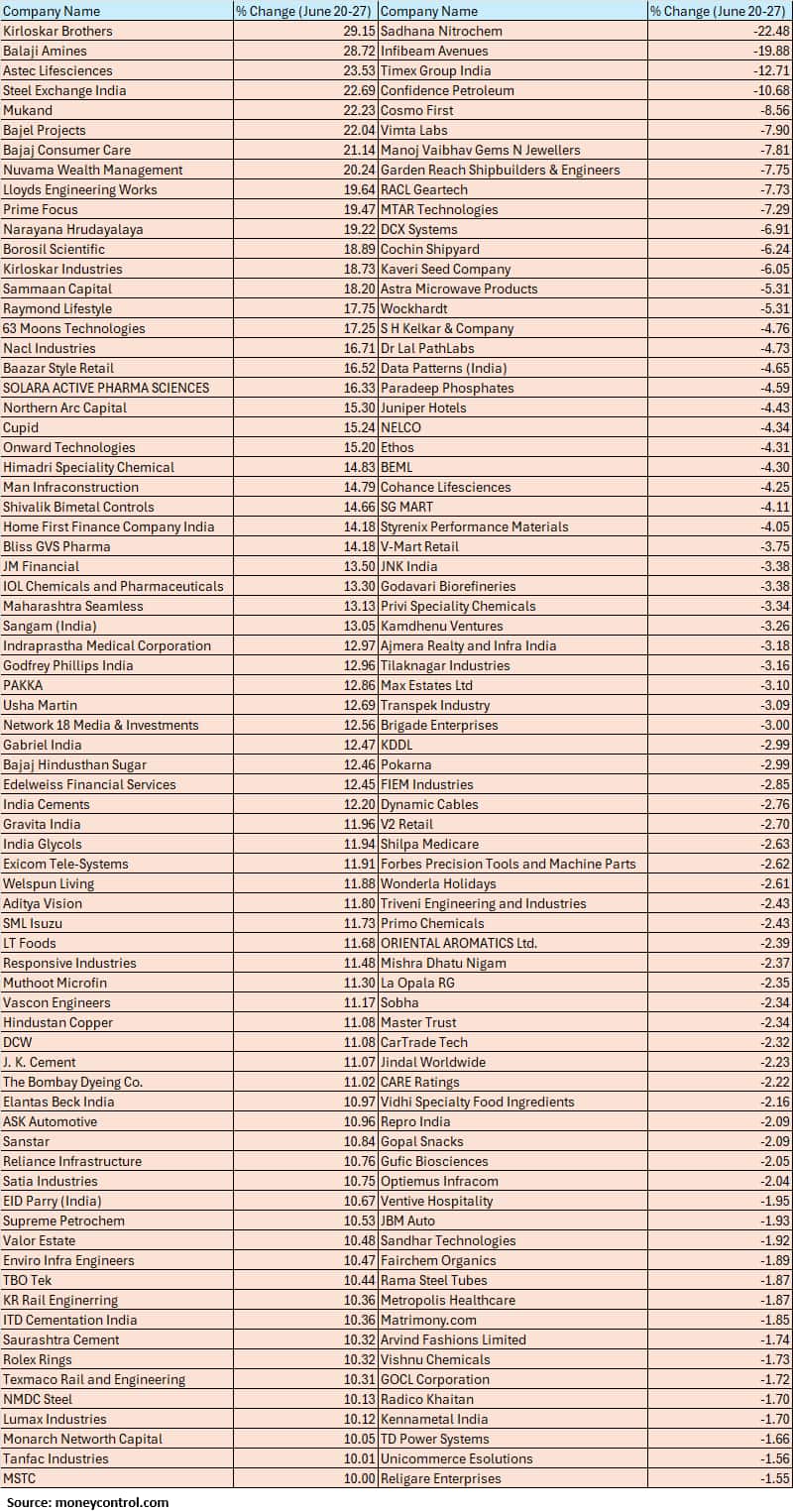 smallcap