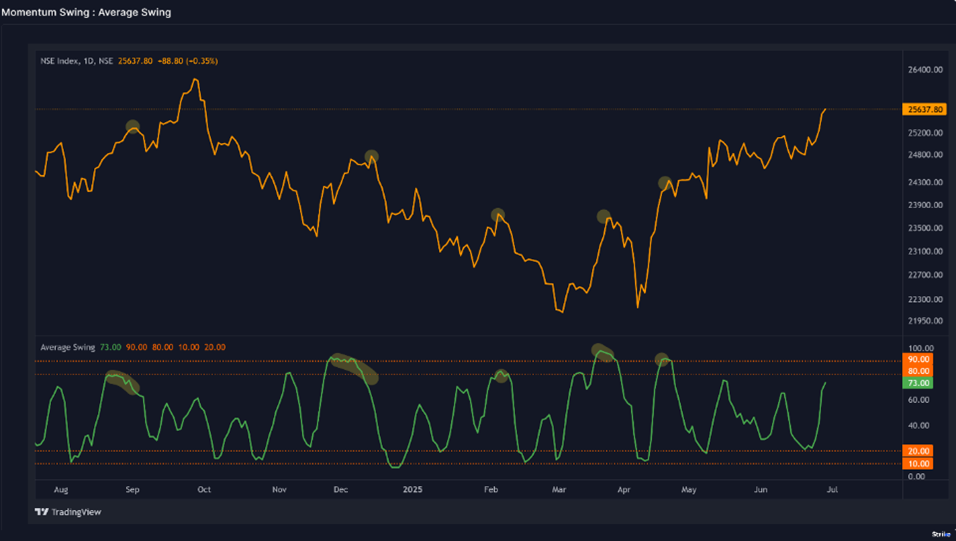 market-outlook-Chart2