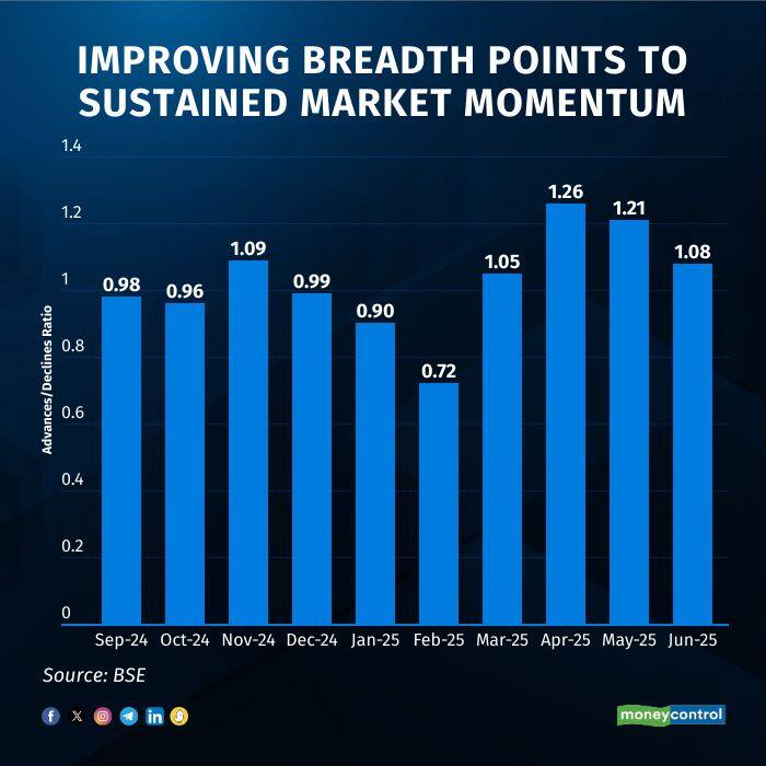 market breadth