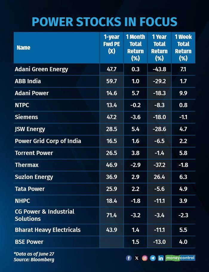 Power stocks in focus R2