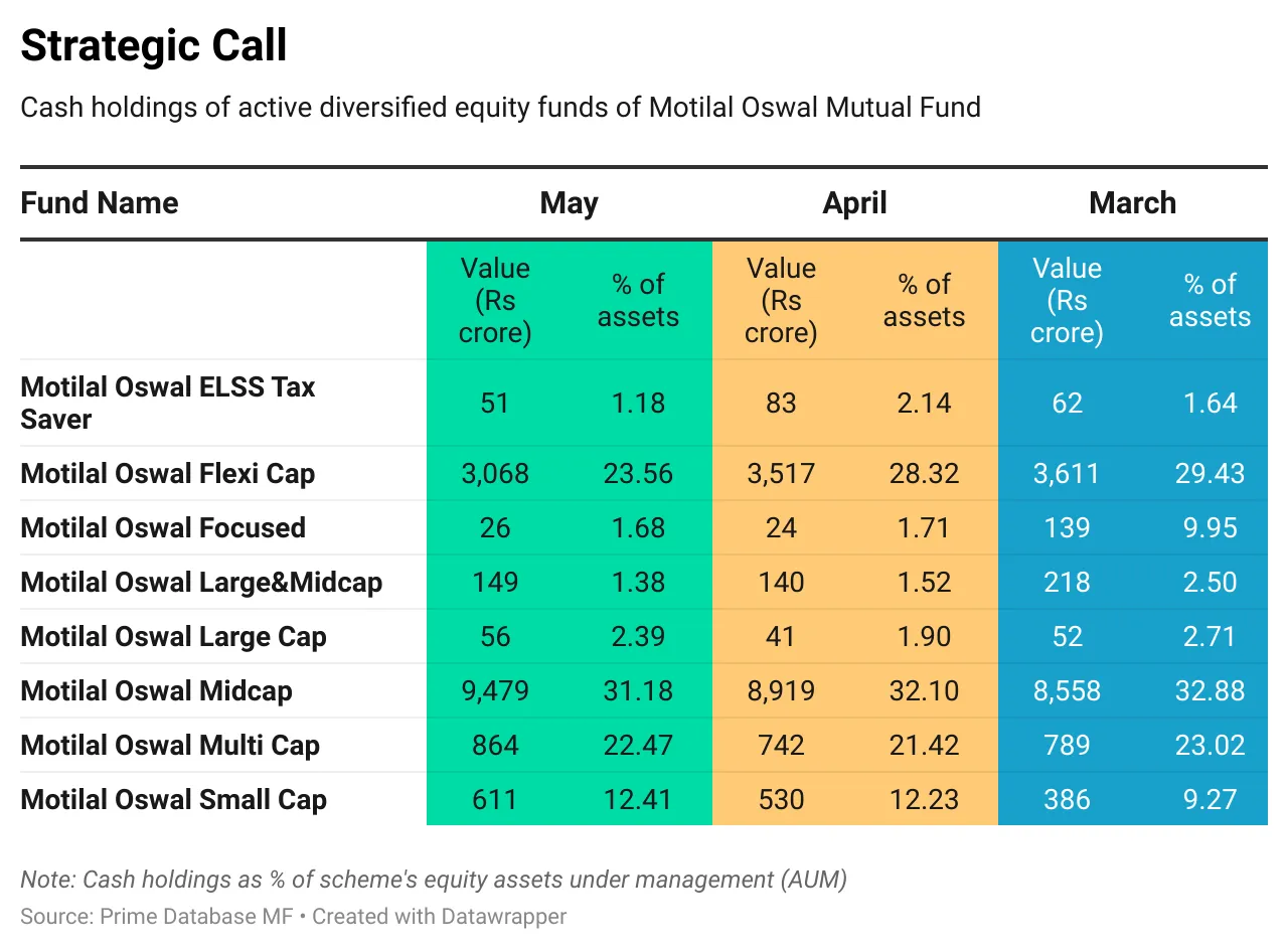 iDigr-strategic-call