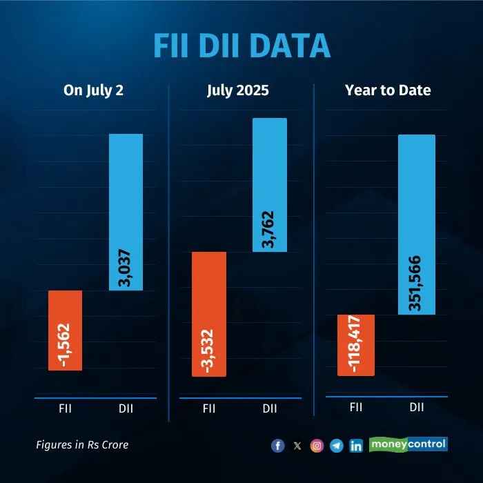 fii-dii-on-jul2