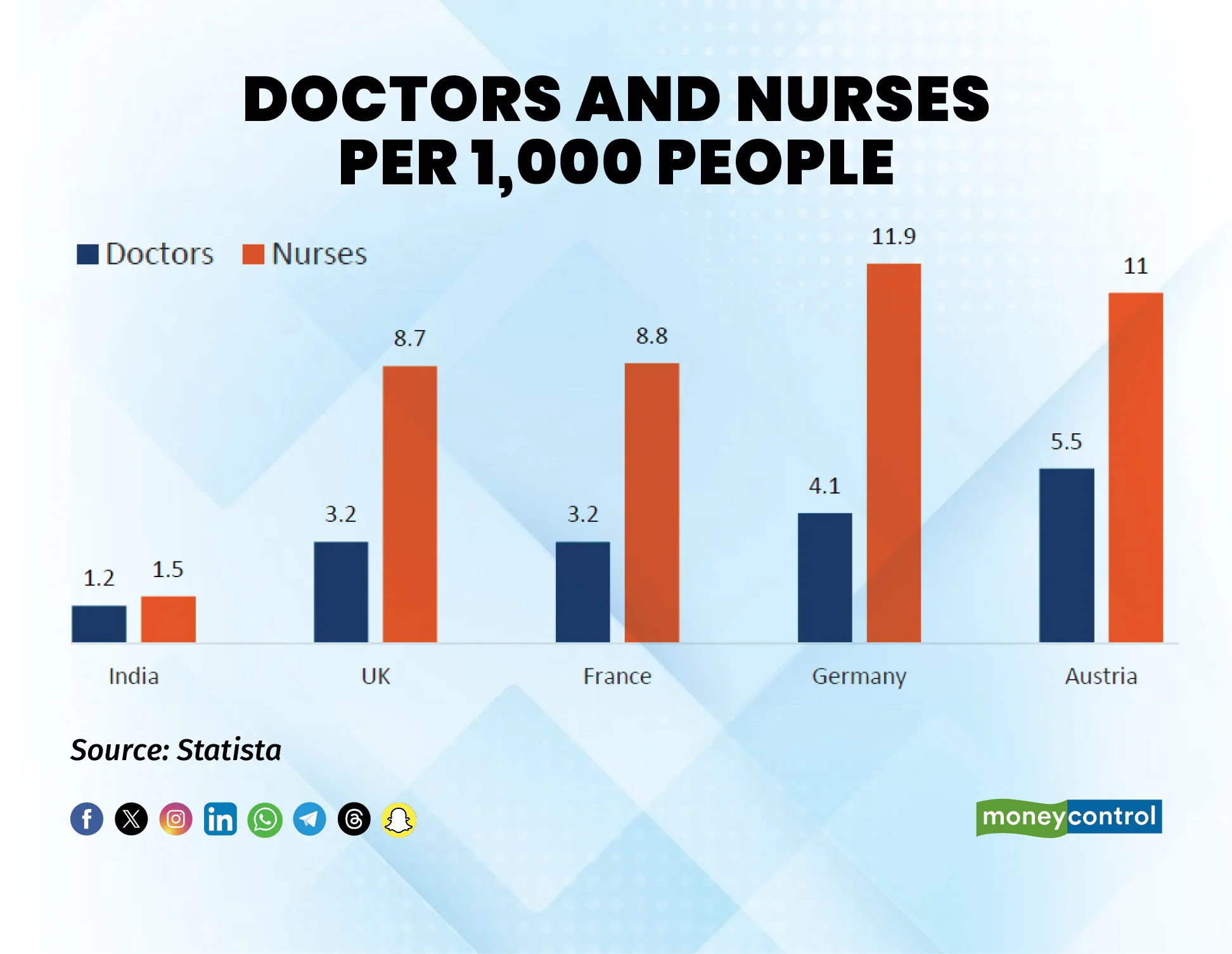 Doctors and nursesR