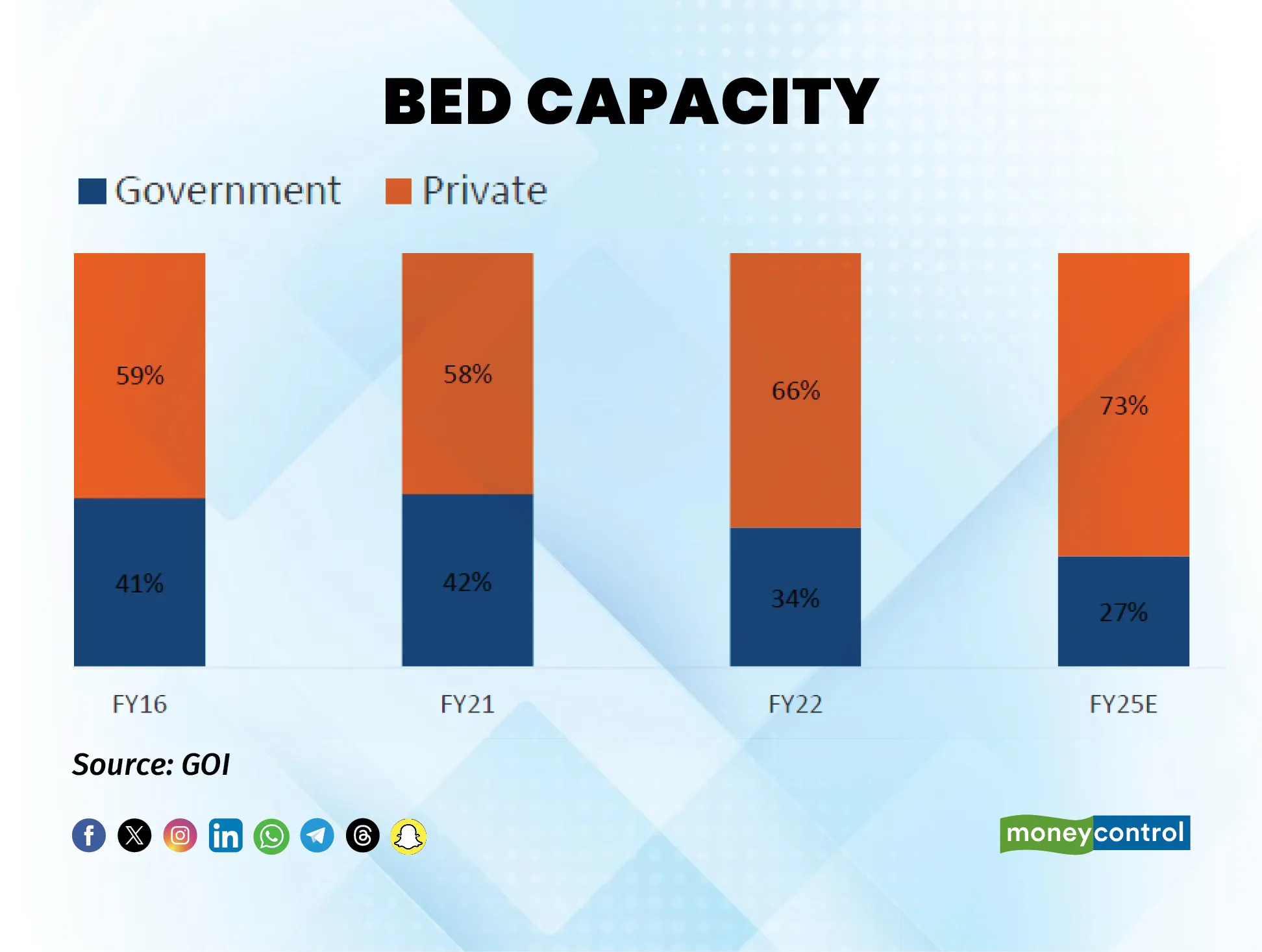 Bed Capacity_r