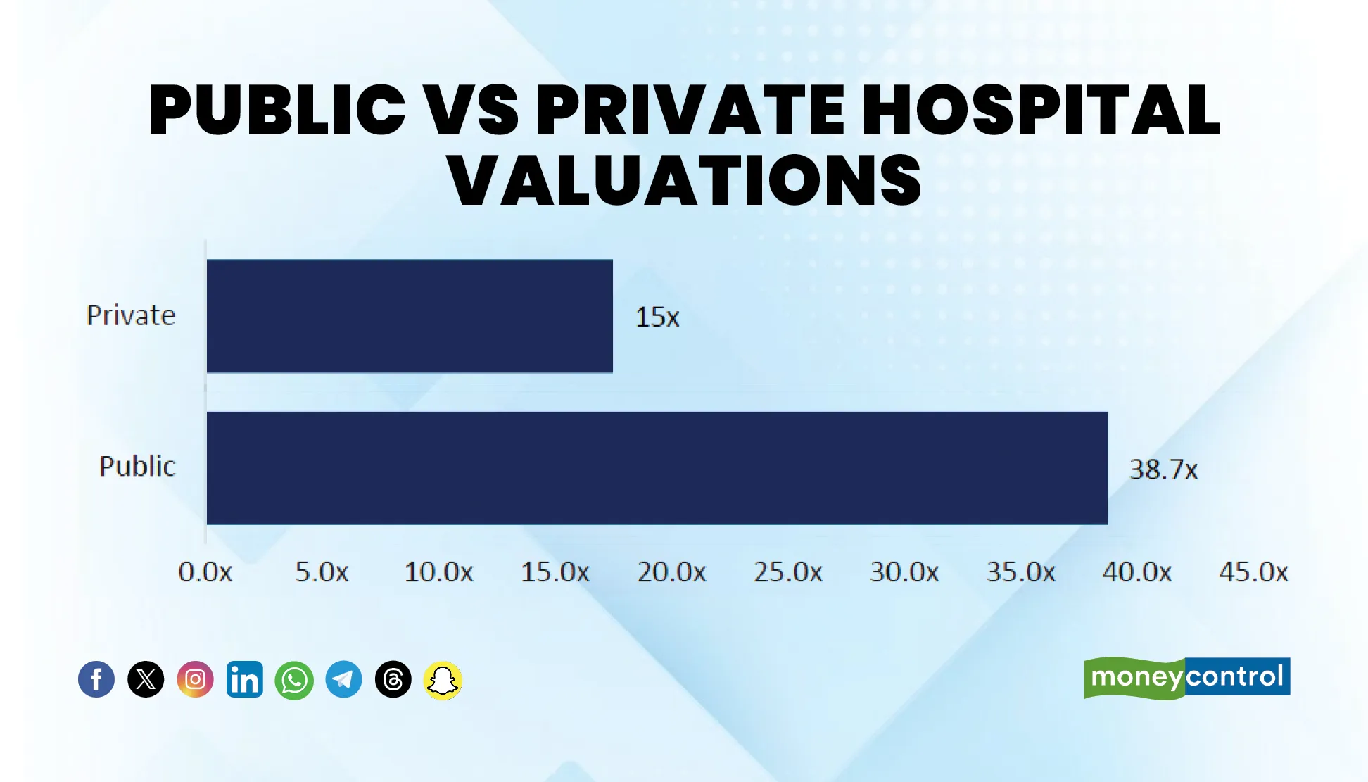 Public vs Private Hospital Valuations_r