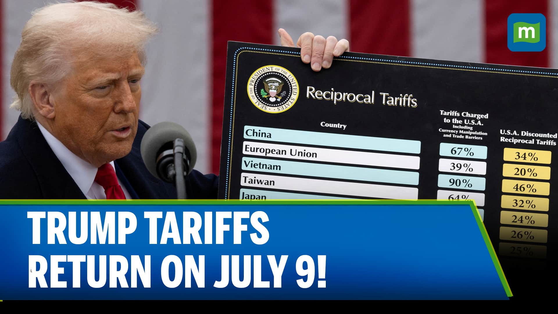 When Will The 90 Day Tariff Pause End