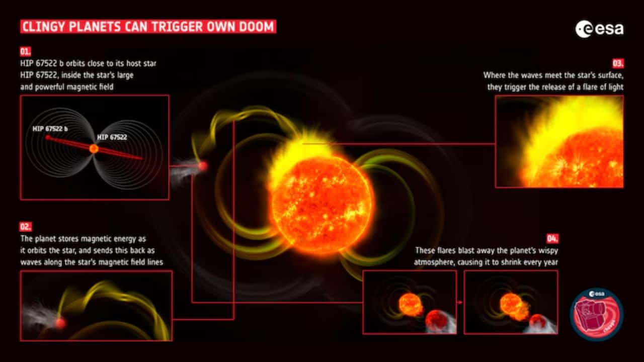 Astronomers discover new 'fluffy' planet destroying itself