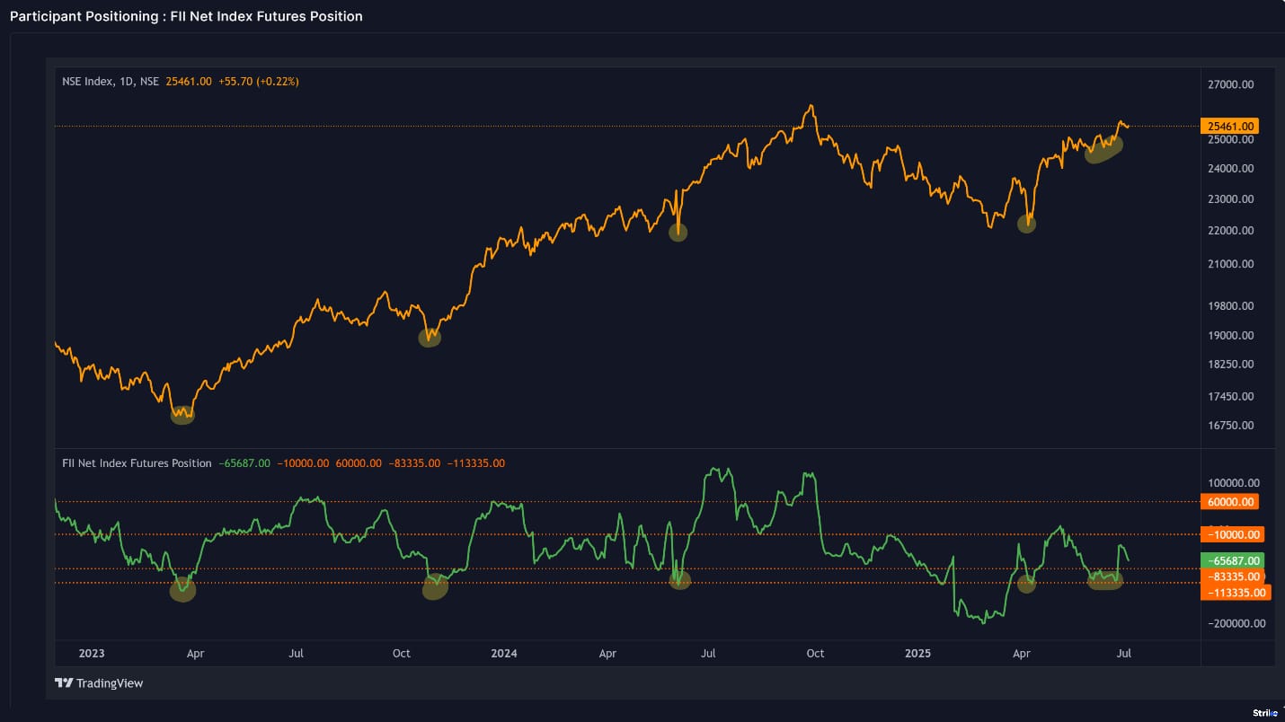 market-outlook-Chart 1